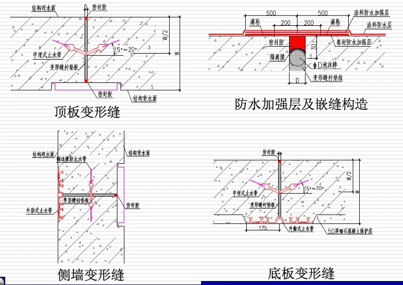 湘东变形缝防水